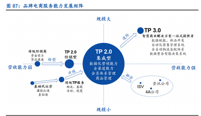 零售行业2021年策略报告:线上加速渗透,新国货崛起