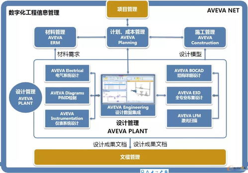 流程行业的 智能化工厂 思考